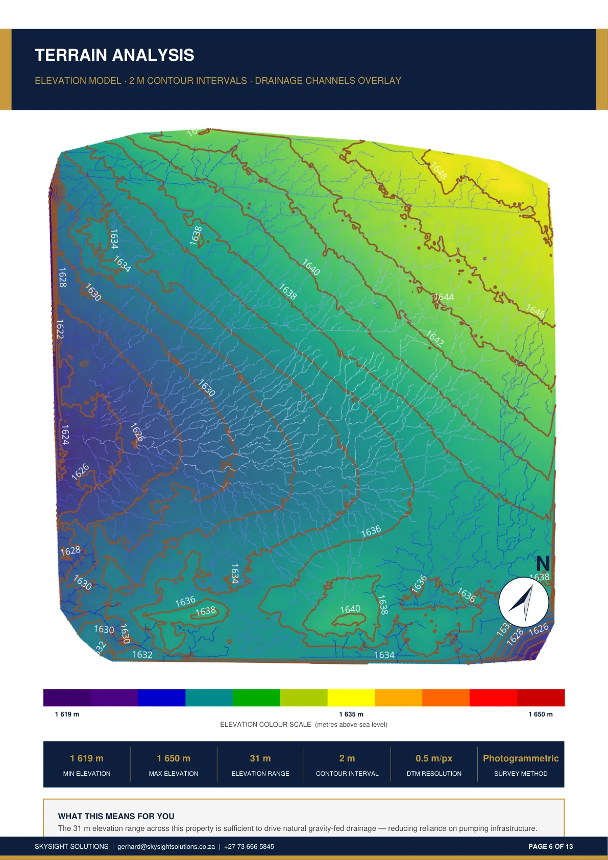 Elevation & Contour Model
