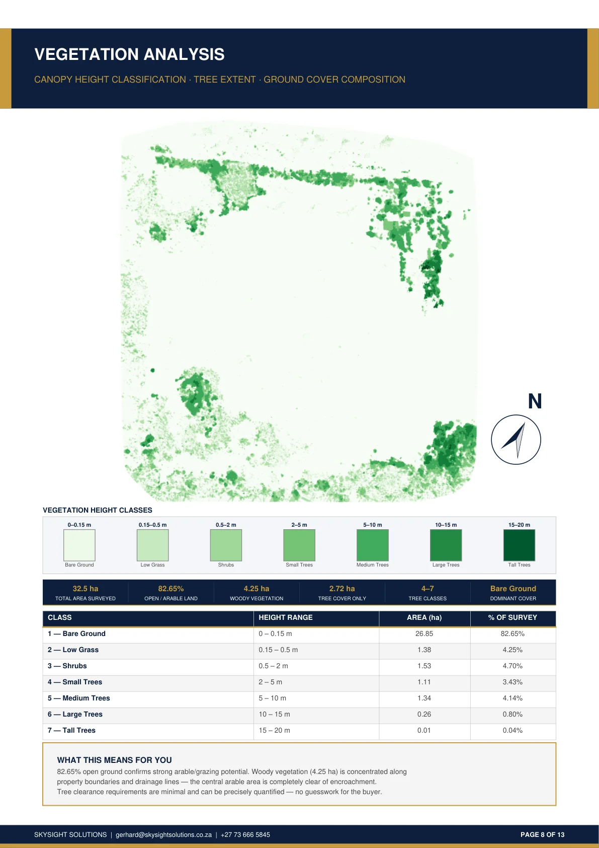 Canopy Height Classification